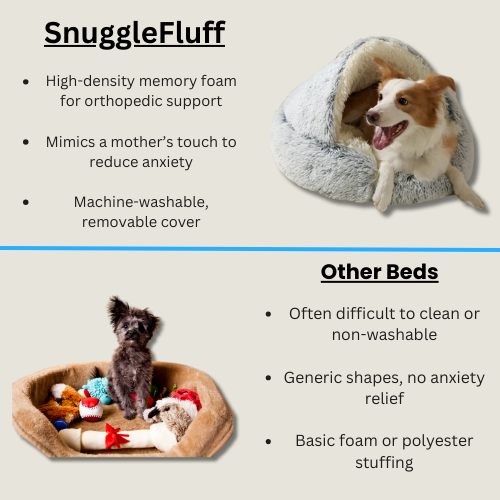 Ruku - SnuggleFluff Premium Pet Bed